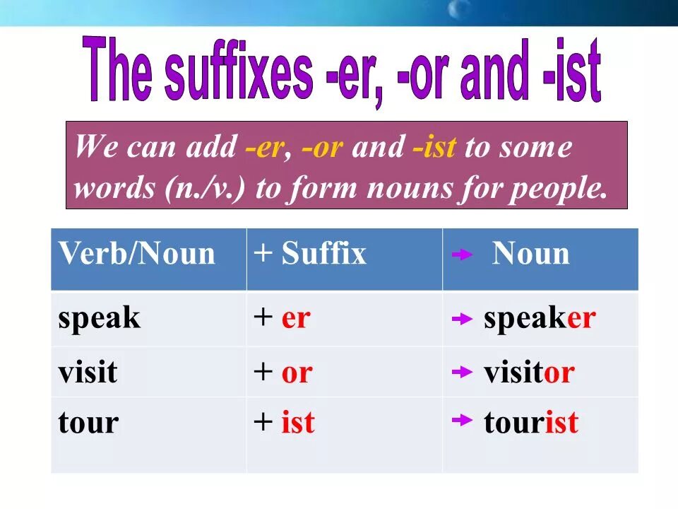 Noun ist. Суффиксы er or ist. Forming personal Nouns правило. Суффиксы er or ist Ian в английском языке. Er or ist в английском правило.