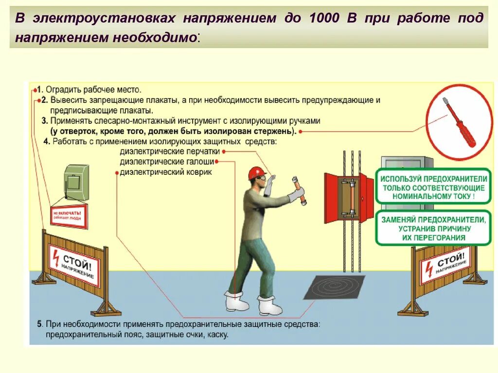 Напряжение выше 1000 в. Плакаты электробезопасности в электроустановках до 1000в. Работа в электроустановках. Работа под напряжением в электроустановках до 1000в. Электробезопасность в электроустановках до 1000 в.