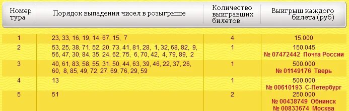 Картинки РУССКОЕ ЛОТО КАКИЕ БИЛЕТЫ ВЫИГРАЛИ 1 ЯНВАРЯ