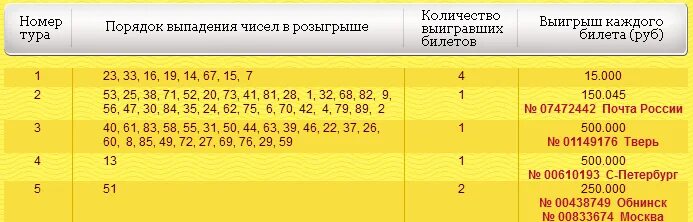 Русское лото тираж 15 34 результаты. Русское лото 1532. Русское лото тираж 1369. Билет русского лото 1536 тираж. Русское лото 1263.