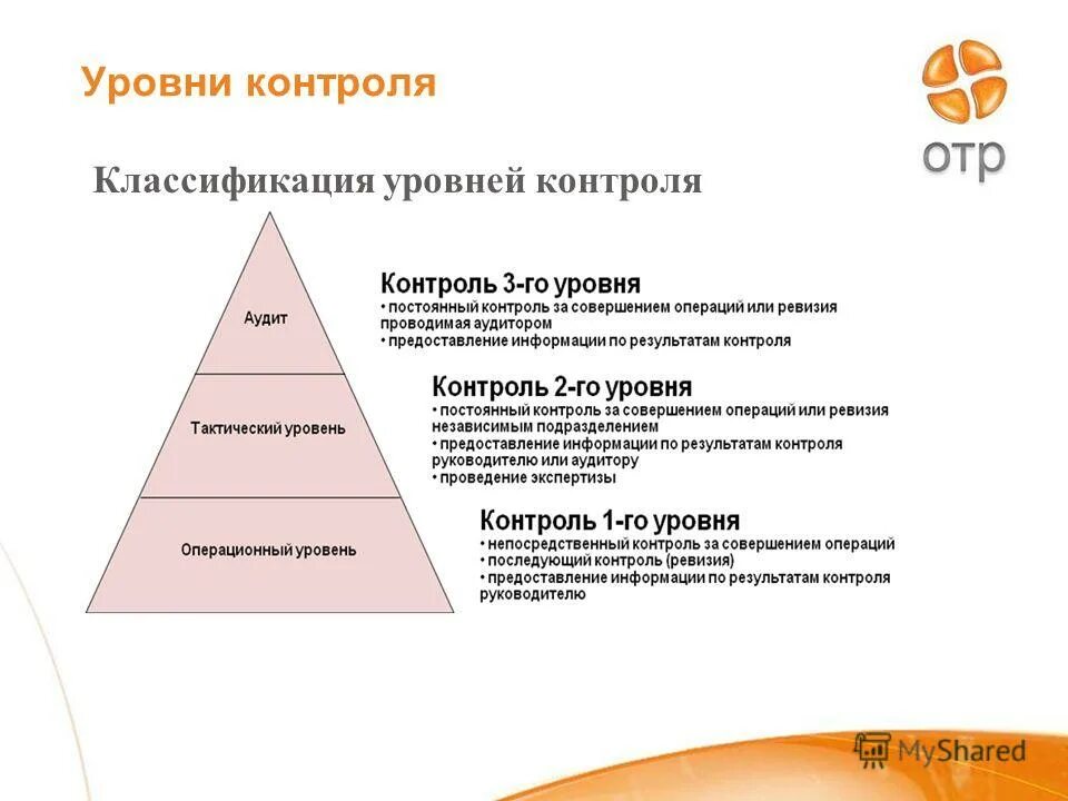 Последовательности уровни управления. Уровни контроля. Уровни организации внутреннего контроля. Уровни контроля в организации. Назовите уровни контроля в организации.