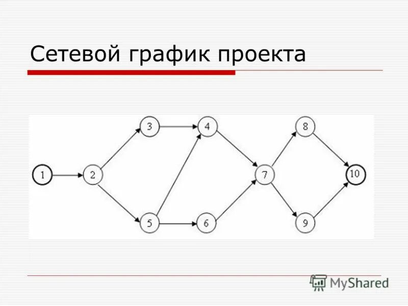 сетевой график. выполняю сетевые графики. сетевые графики. сетевой график технического обслуживания. сетевые графики в планировании.