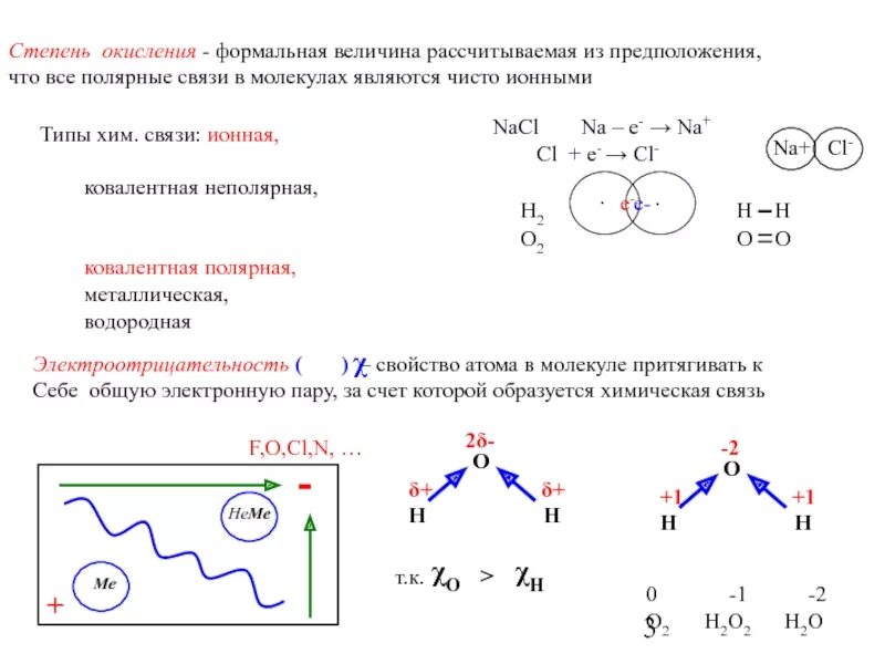 Ковалентная полярная и водородная. Ионная металлическая водородная химическая связь. Ионная связь металлическая связь водородная связь. Химия ковалентная Полярная и неполярная ионная и металлическая связь. Химические связи ковалентная ионная металлическая водородная.