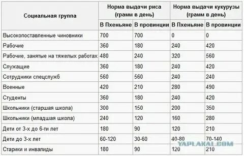 100г риса это сколько