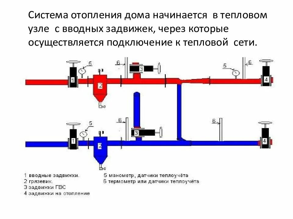 Описание систем отопления. Элеваторный узел системы отопления с насосом. Узлы системы отопления чертеж. Схема теплового узла отопления в многоквартирном доме. Схема подключения системы отопления элеватор.