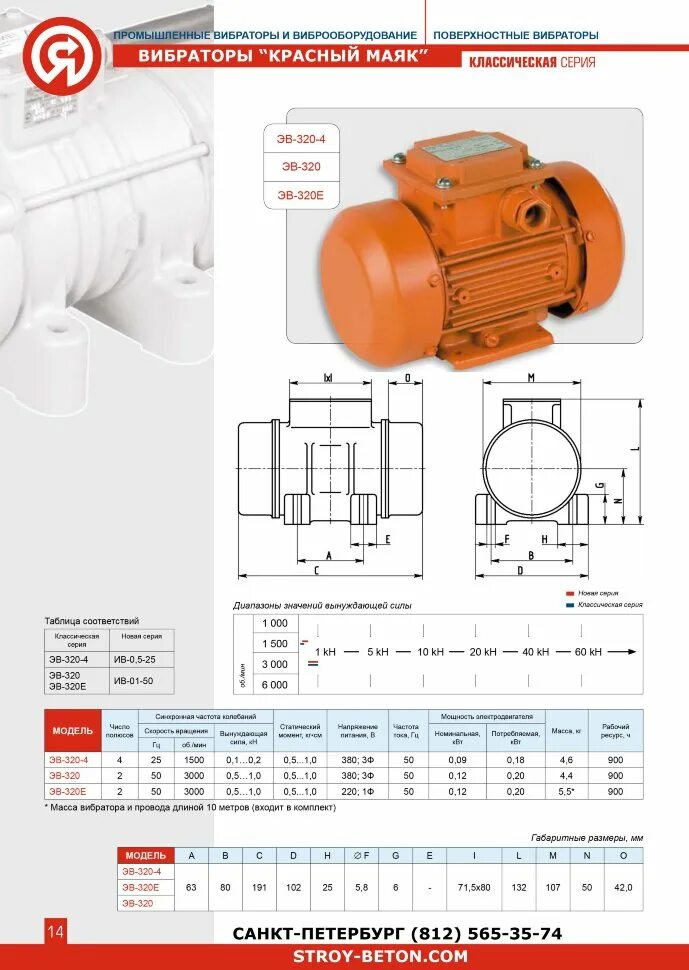 Электровибратор ЭВ-320е. Вибродвигатель Ив 99 Размеры. Ив-99е 0.5КВТ вибродвигатель. Вибродвигатель ЭВ-320 площадочный.