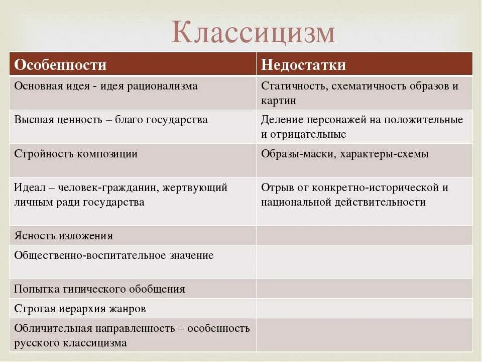 Признаком произведения является. Признаки классицизма. Особенности классицизма. Основная характеристика классицизма. Характеристика классицизма в литературе.