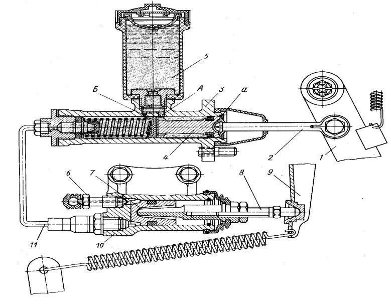 Ход рабочего цилиндра сцепления. Главный цилиндр сцепления газ 3110 чертеж. гидро пневмо привод сцепления камаз 6520. схема главного цилиндра сцепления газ 3308. главный цилиндр сцепления газ 53 схема.