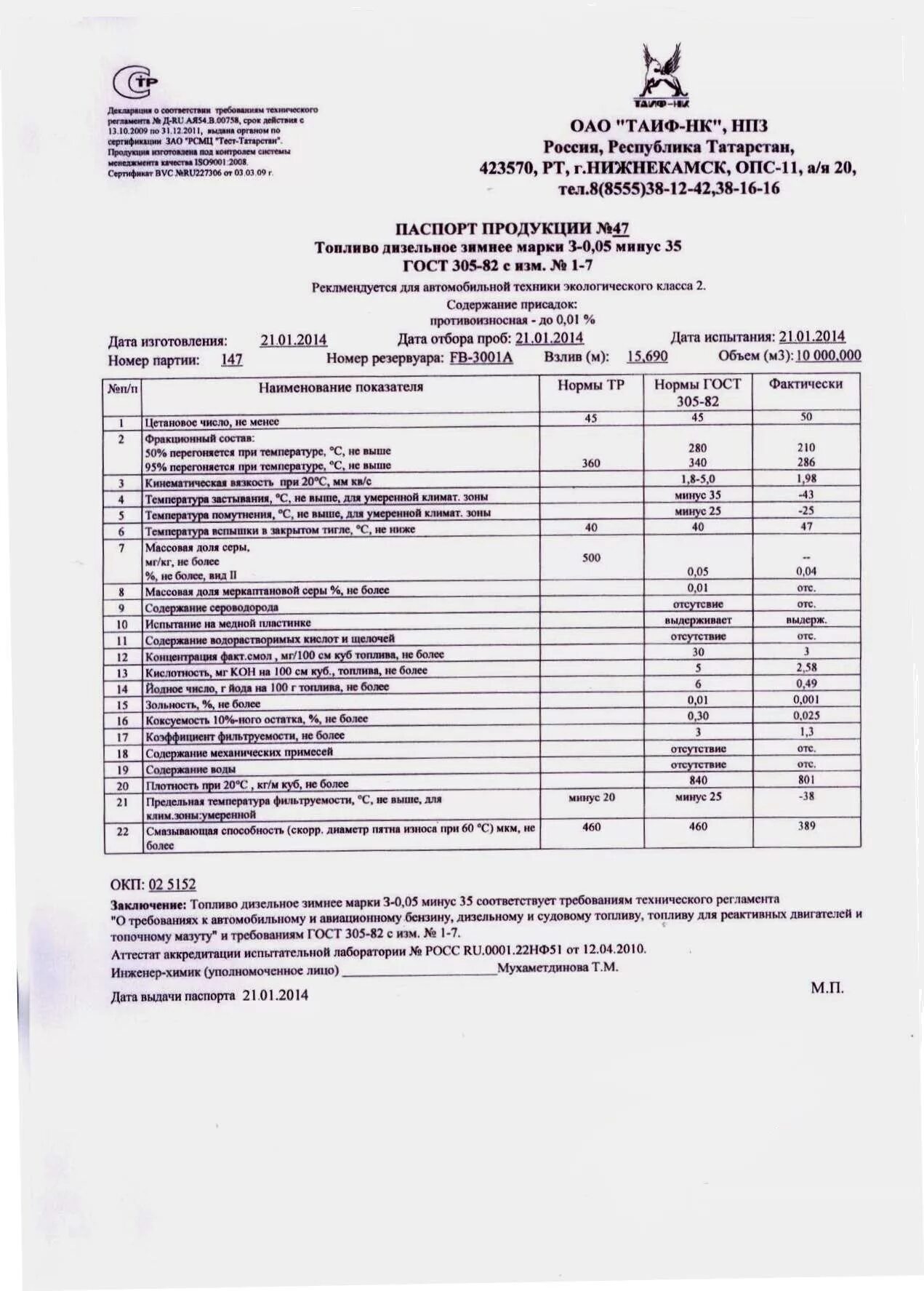 Анализ дизельного топлива