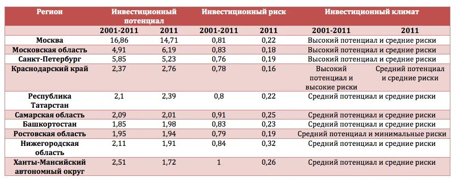 Районный коэффициент Санкт-Петербург. Районный коэффициент СПБ. Коэффициент заработной платы по регионам. Районный коэффициент Ленинградская область. Какой районный коэффициент пенсии