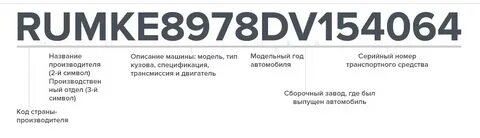 Как узнать чья сборка автомобиля