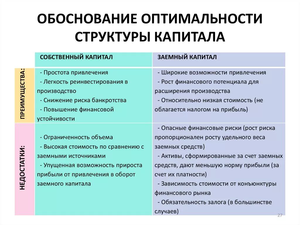 Собственный и заемный капитал. Собственный капитал и заемный капитал. Капитал фирмы собственный и заемный. Капитал собственный и заемный таблица. Различие между собственным и