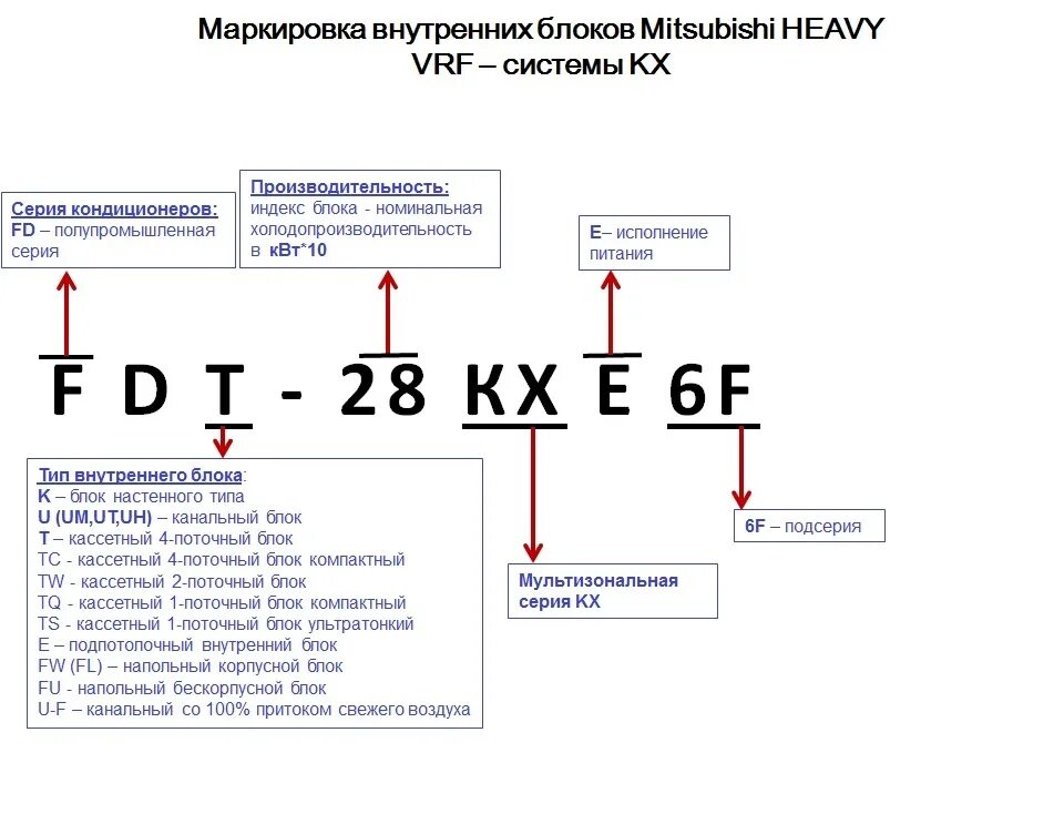 Маркировка стиральных машин LG С расшифровкой. Расшифровка модели двигателя Митсубиси. Кондиционеры Мицубиси расшифровка маркировки. Расшифровка обозначений кондиционеров Mitsubishi Electric. Твйджемв расшифровать