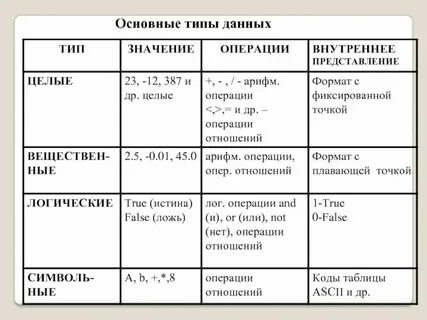Основные типы календарных систем их характеристика