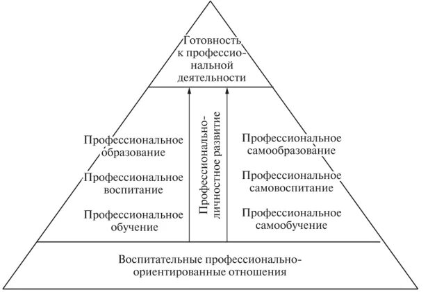 Категории профессиональной педагогики. 3 профессиональная категория. Профессиональная категория это. Общая и профессиональная педагогика. Категория образования в педагогике.