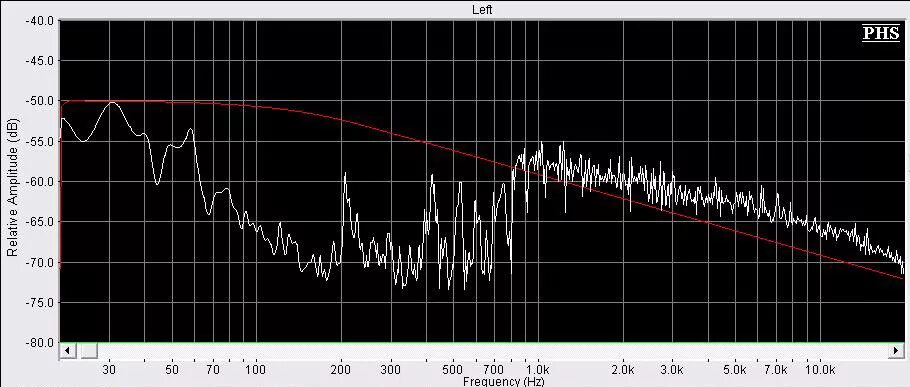 Спектр ачх. Фазовый спектр согласованного фильтра. Амплитудный и фазовый спектр сигнала. Амплитудный спектр сигнала 300 3400. Амплитудный спектр и фазовый спектр.