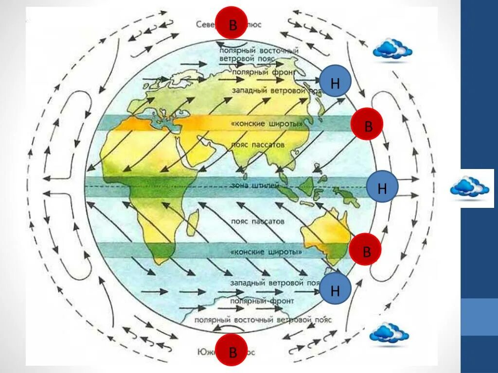 Перемещение воздушных масс в атмосфере земли география 6 класс. Схема распределения постоянных ветров. Схема движения воздушных масс.