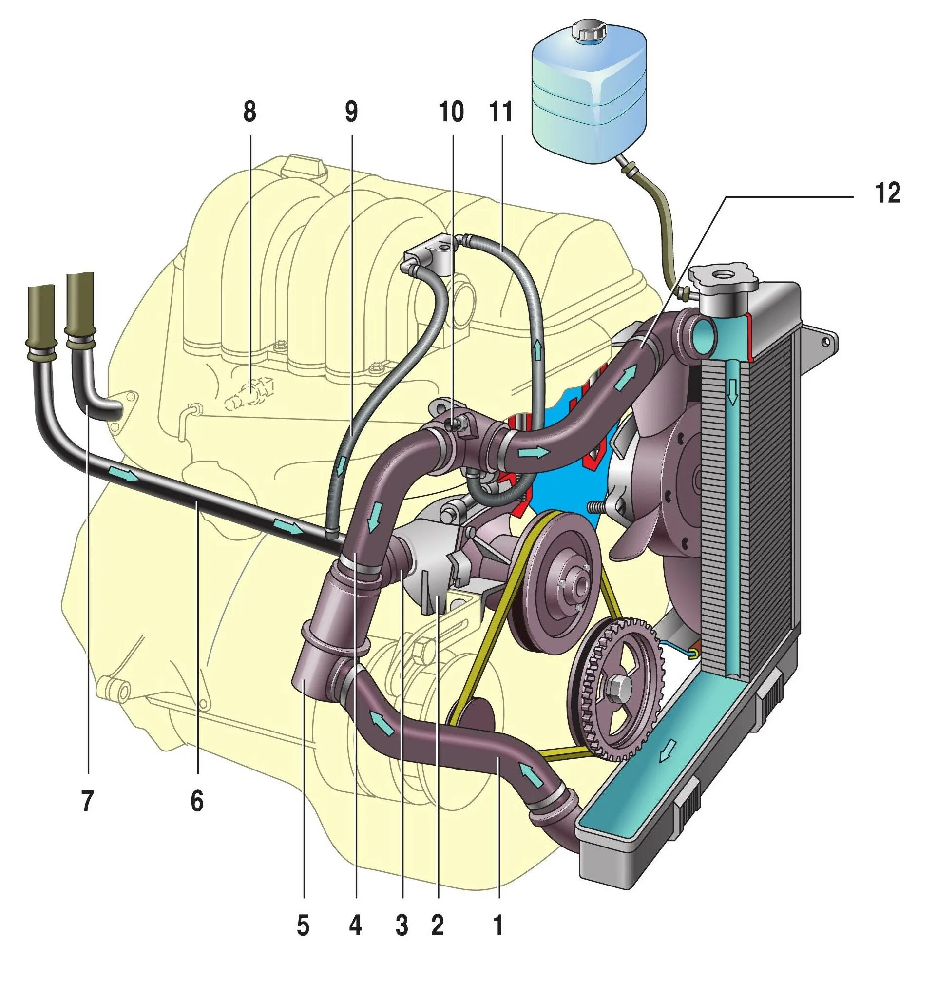 Система охлаждения двигателя ВАЗ 2107 инжектор. Система охлаждения двигателя ВАЗ 2107. Охлаждающая система ВАЗ 2107 инжектор. Схема системы охлаждения ВАЗ 2107. Система охла