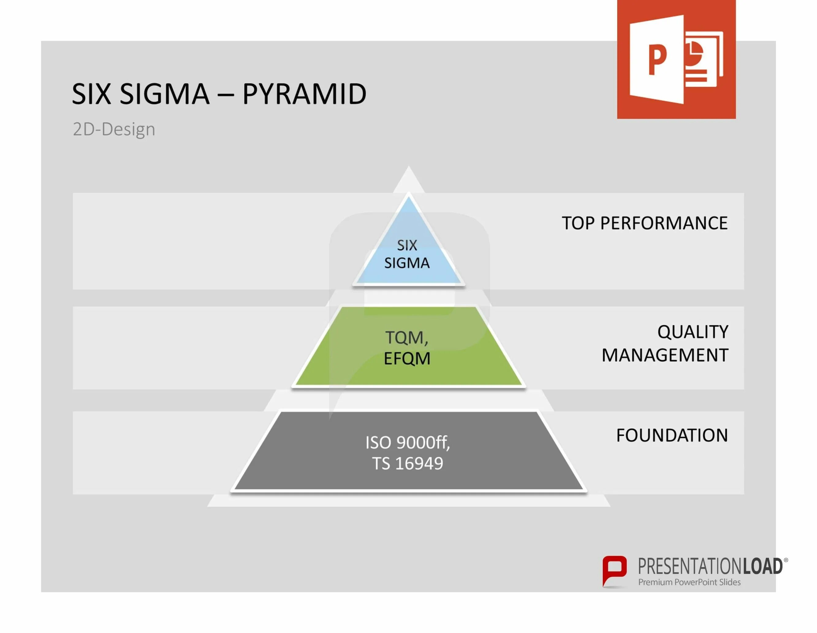 Sigma Pyramid. Six Sigma. Дизайн шесть сигм. Design for 6 Sigma. Топ сигм