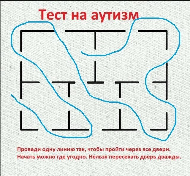 Тест на аутичность у взрослых. Тест на аутизм. Диагностические тесты на аутизм. Тест на аутизм двери. Аутизм тест на аутизм.