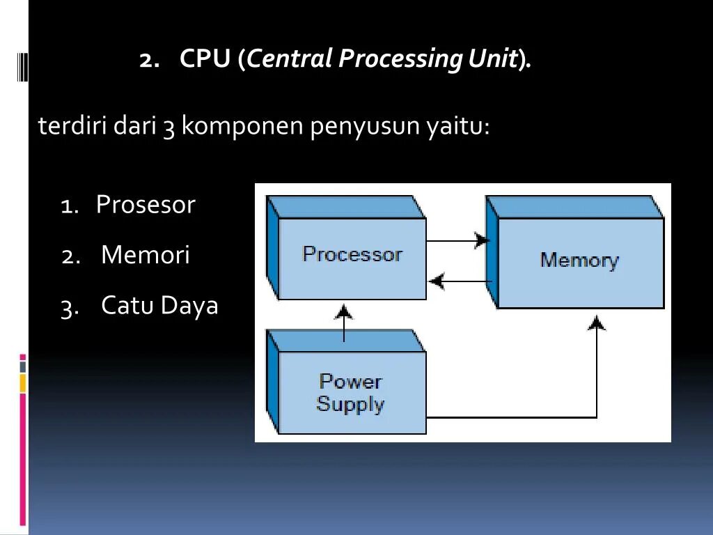 Central Processor Unit. Processing Unit. (Central processing Unit) 32bit. Central processing Unit or Processor when. Cpu process