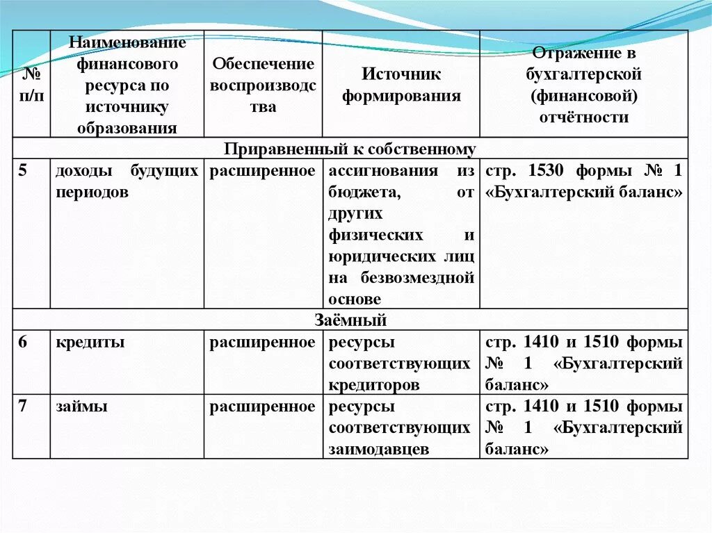 Финансовые названия. Название финансовых фирм. Наименование финансового ресурса. Финансовые наименования. Полное название финансового