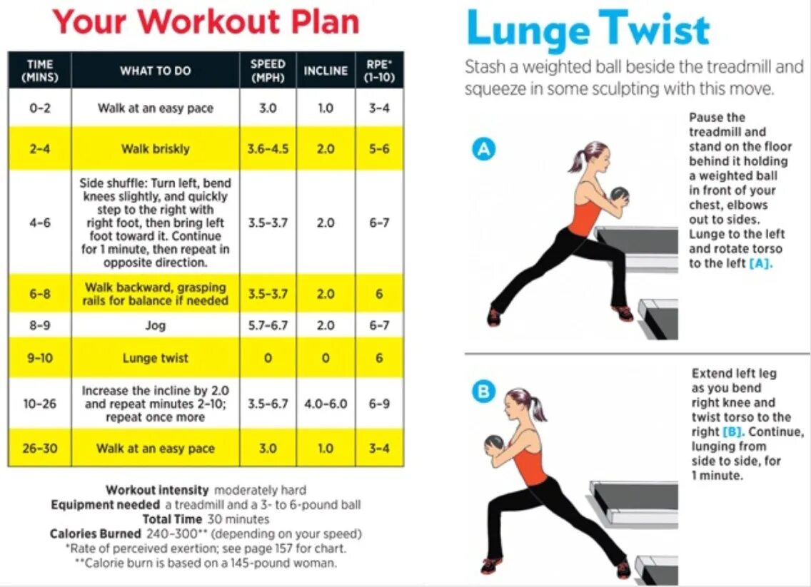 Burn Calories. Workout for lower body fat Burn. The Calorie Burner Workout.. Workout plan