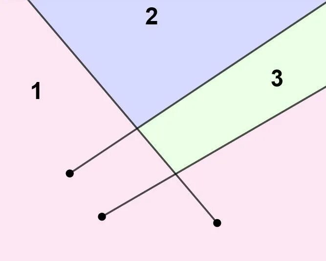 На сколько частей разбивают плоскость фигуры изображенной на рисунке. Разбить плоскость на 3 части. Плоскость Разбитая на части. Разбитие плоскости на различные полигоны математика.