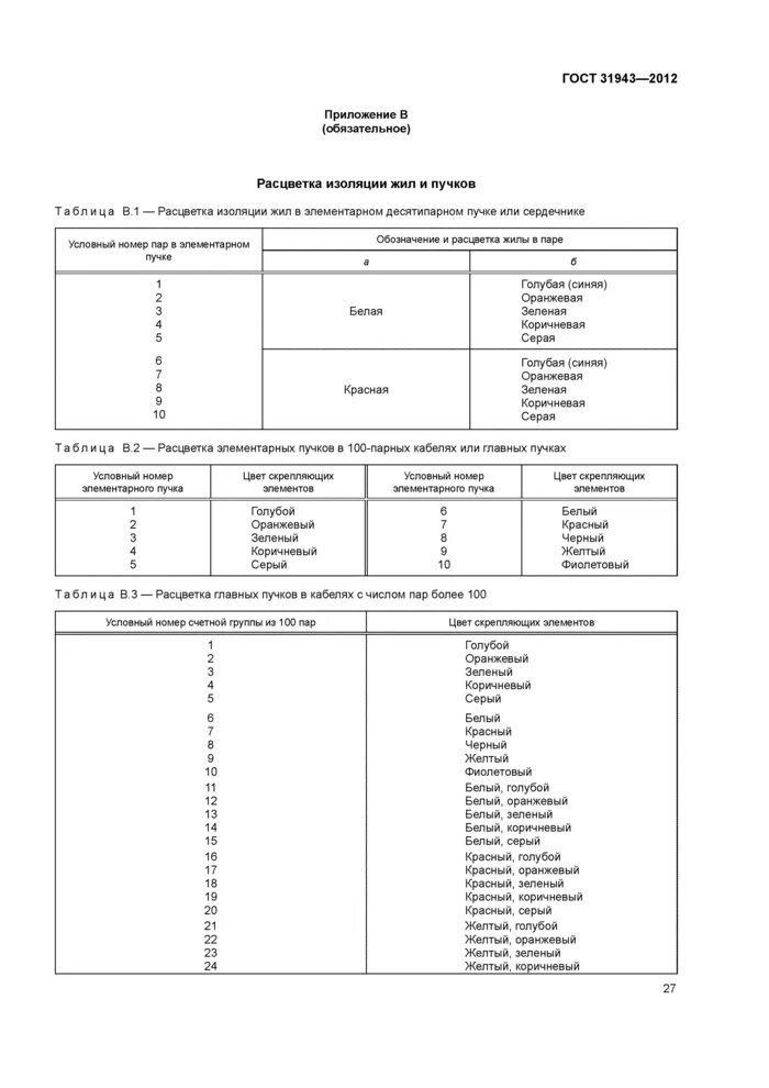 ГОСТ 31943-2012. Расцветка жил по ГОСТУ. Гост 2012 кабельные изделия