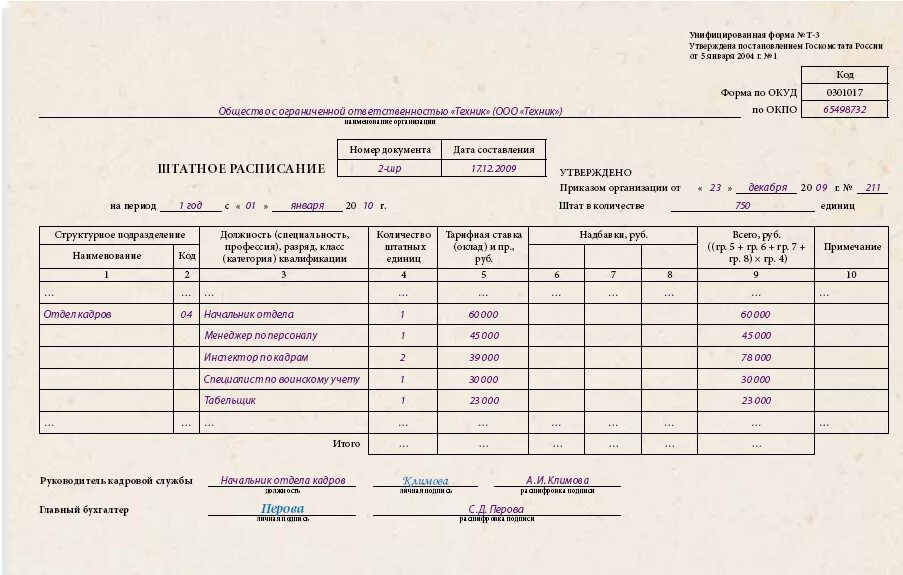 Кадры штатное расписание