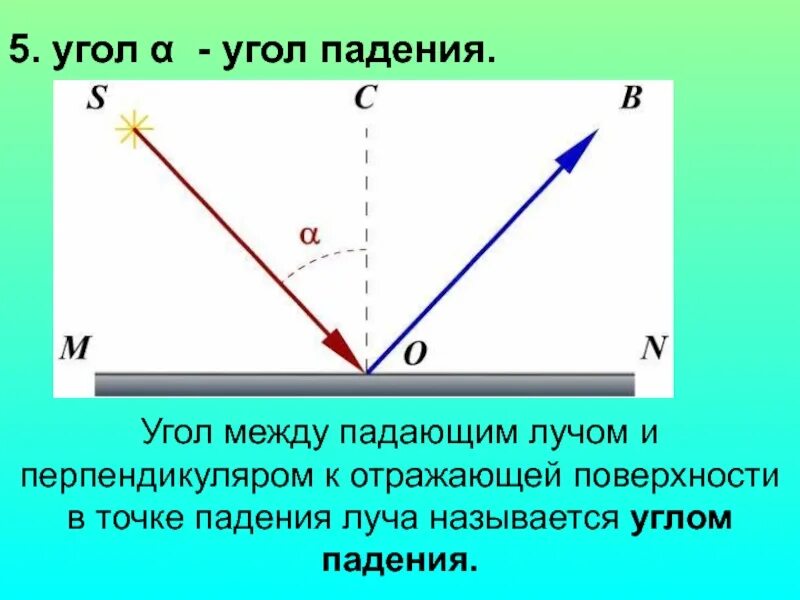 Какой угол на рисунке является углом отражения. Угол падения. Что называется углом отражения. Угол падения и угол отражения. Угол падения это угол.