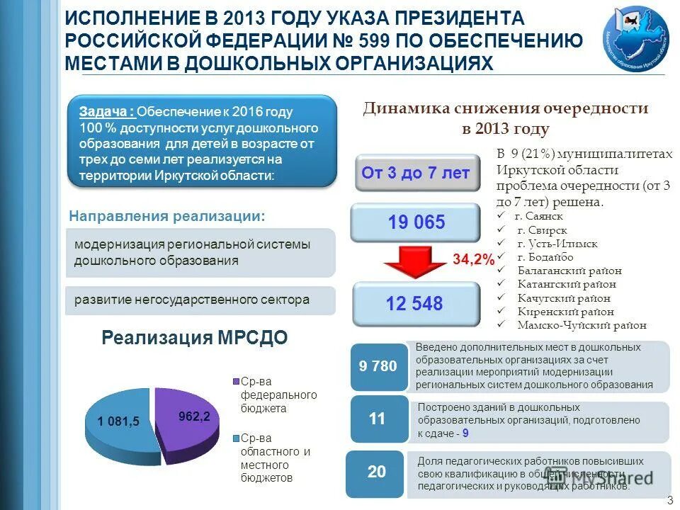 Проблемы регионального образования. Образовательная политика. Образовательная политика в Свердловской обл.