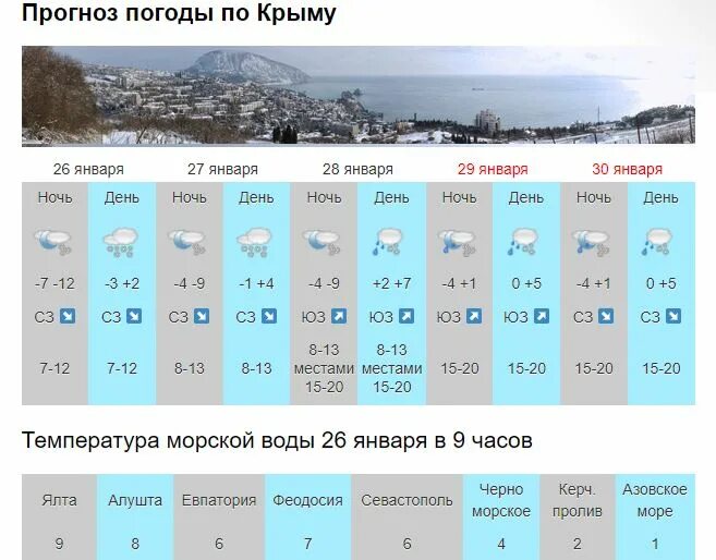 Прогноз погоды в Крыму. Прогноз погоды в Севастополе. Прогноз погоды на 11 декабря в Крыму. Прогноз погоды в Севастополе на неделю