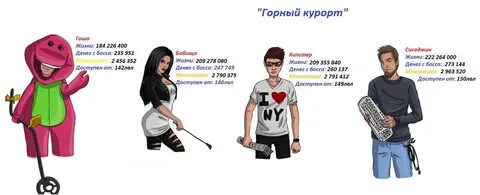Жизни боссов