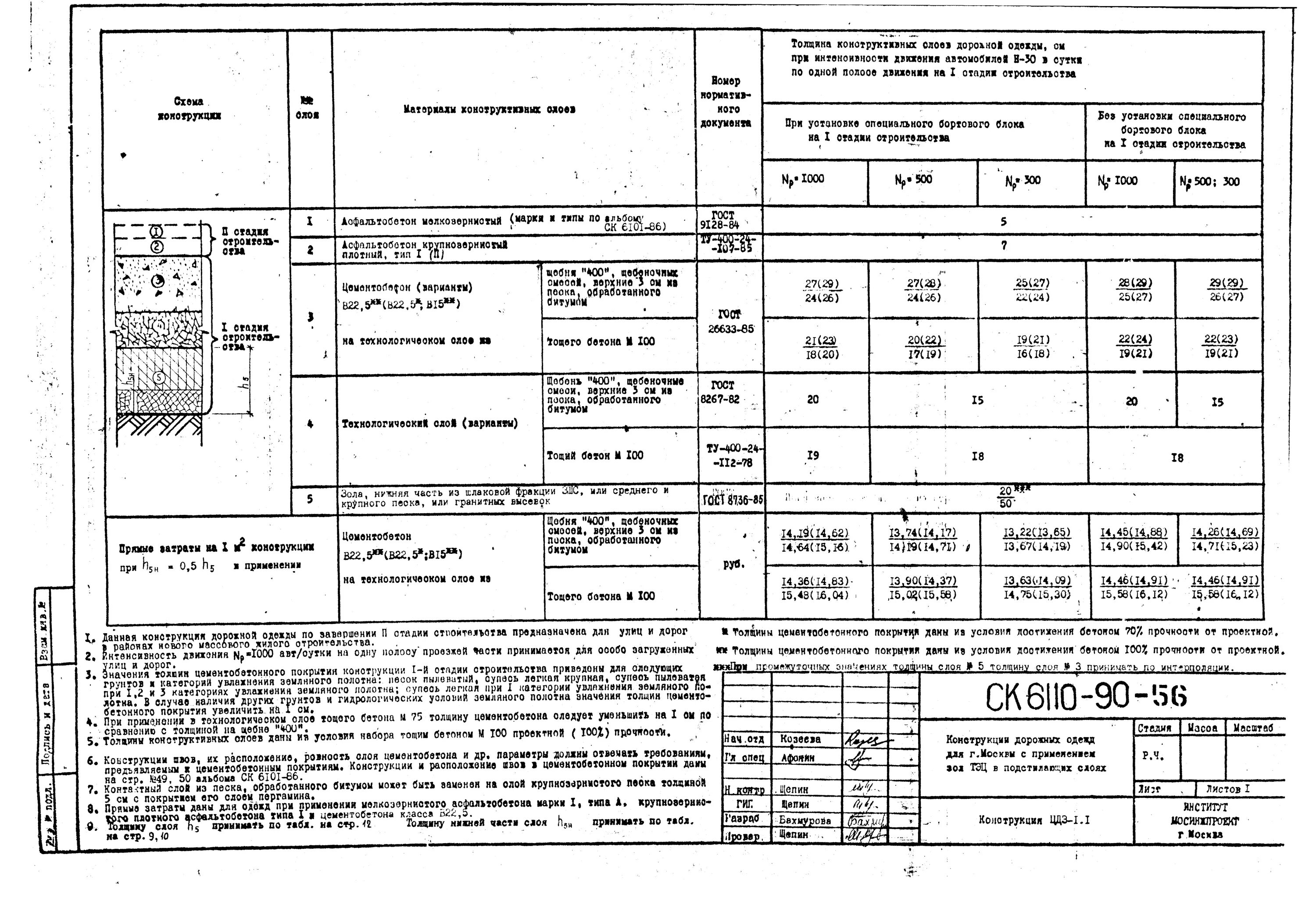 Альбом дорожных одежд. Альбом дорожных одежд. Альбом дорожных одежд. Альбом дорожных одежд. Типовой конструктив дорожной одежды 3 категории.