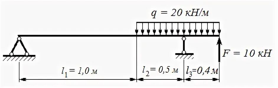 Кг м3 в кн м. Реакция опоры при распределенной нагрузке. Балка с сосредоточенной нагрузкой. Силы реакции опоры балок м 12 кн м q 3кн/м. Задача балка на двух опорах.
