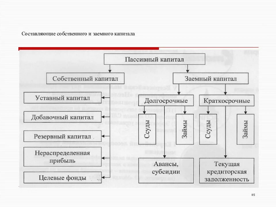 Заемный капитал банка. Составляющие заемного капитала. Собственный и заемный капитал. Собственный капитал и заемный капитал. Структура собственного и заемного капитала организации.