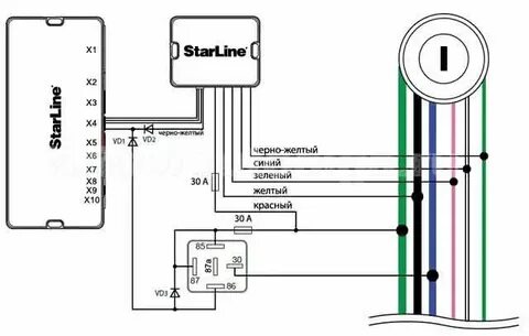 Starline a93 старт стоп