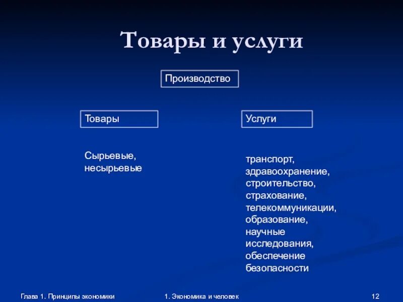 Товаров и услуг в последнее. Товары и услуги. экономические примеры товаров и услуг. примеры товаров и услуг в экономике. товары и услуги примеры.