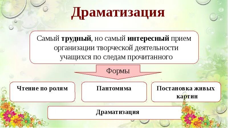 Драматизация на уроках литературного чтения. Приемы драматизации. Прием драматизации в начальной школе. Виды драматизации на уроках литературного чтения. Литературные приемы начальной школе