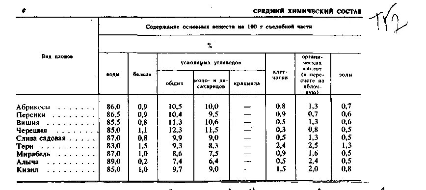 Механические параметры алюминия. Химический состав плодов и ягод таблица. Никелевые сплавы состав. Амцм химический состав. Химический состав сборник.