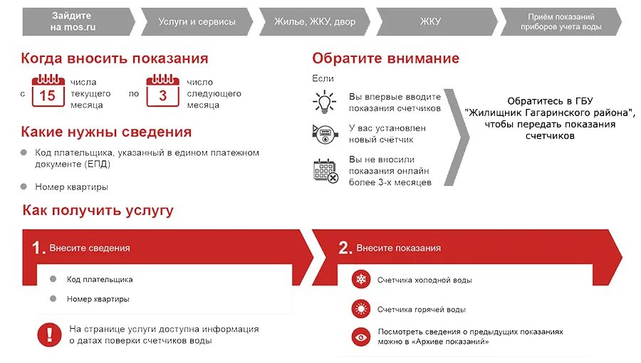 Передать показания счетчиков воды ярославль. Способы передачи показаний. Показания за воду до какого числа. Показания счетчиков. До какого числа передавать показания счетчиков.