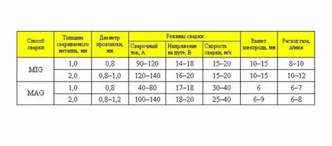 Сварочная таблица для полуавтомата