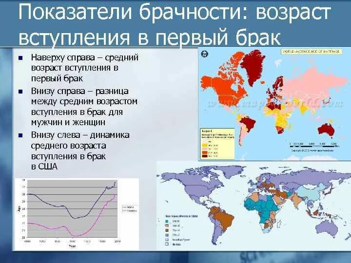 Возраст вступления в брак. Средний Возраст вступления в брак. Средний Возраст вступления в брак в России. Средний Возраст вступления в первый брак. Разрешенный возраст вступления в брак