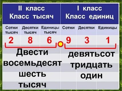 Сколько десятков в сотни тысячи миллионе