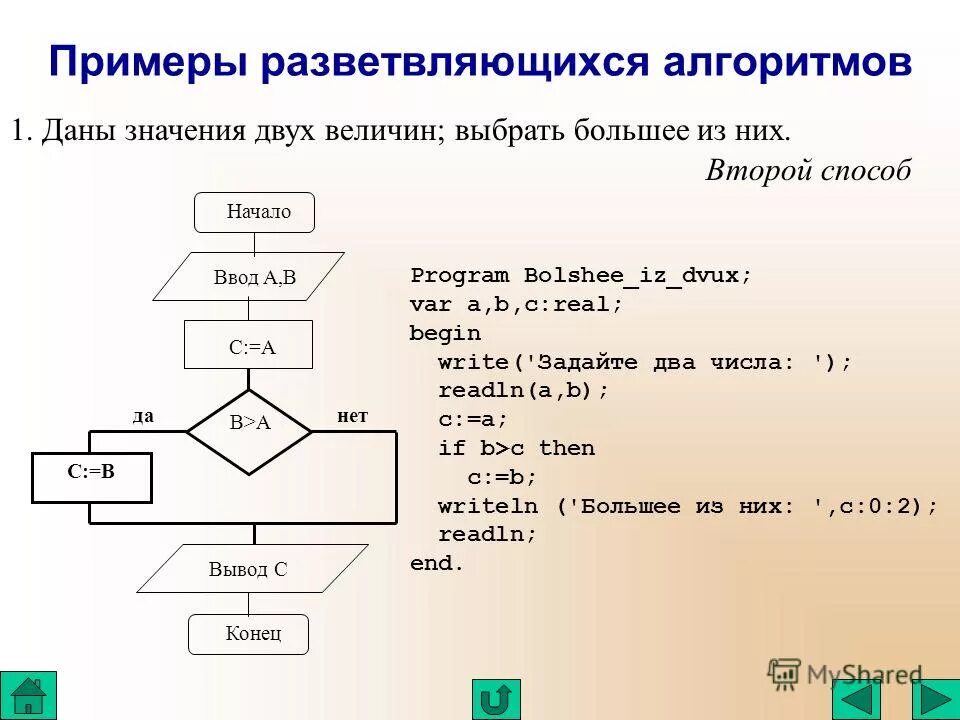 1 пример алгоритма