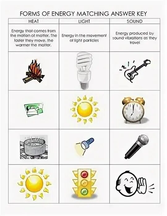 Matching energy. Energy sources Worksheet. Forms of Energy. Worksheet about Energy sources. Задания на тему Energy sources для 6 класса.