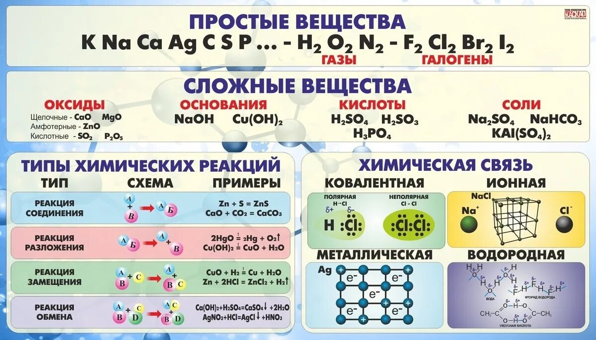 Признаки химической связи