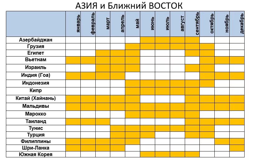 В какую страну лучше отдыхать. Страны для отдыха на море список. Отдых таблица.