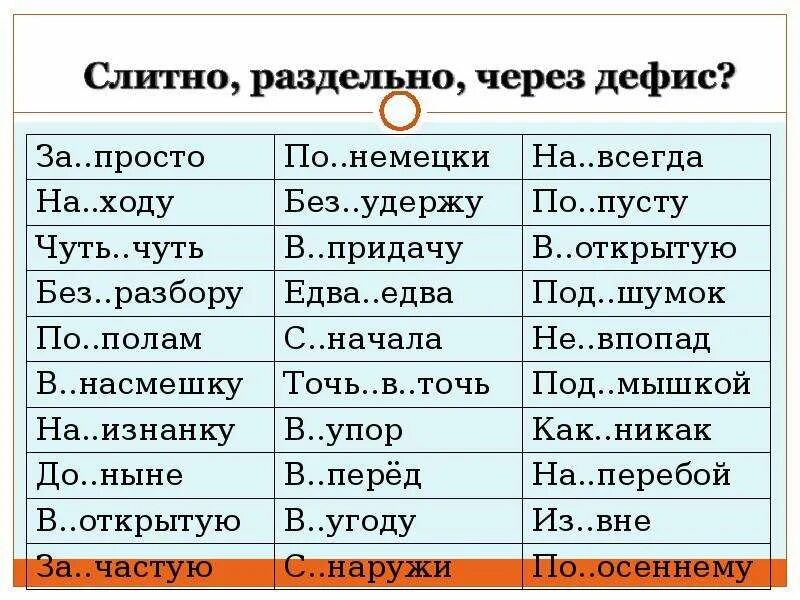 По гуляй слитно. Правописание наречных выражений. Наречия для запоминания. Наречия через дефис упражнения 7 класс. Дефисное написание наречий.